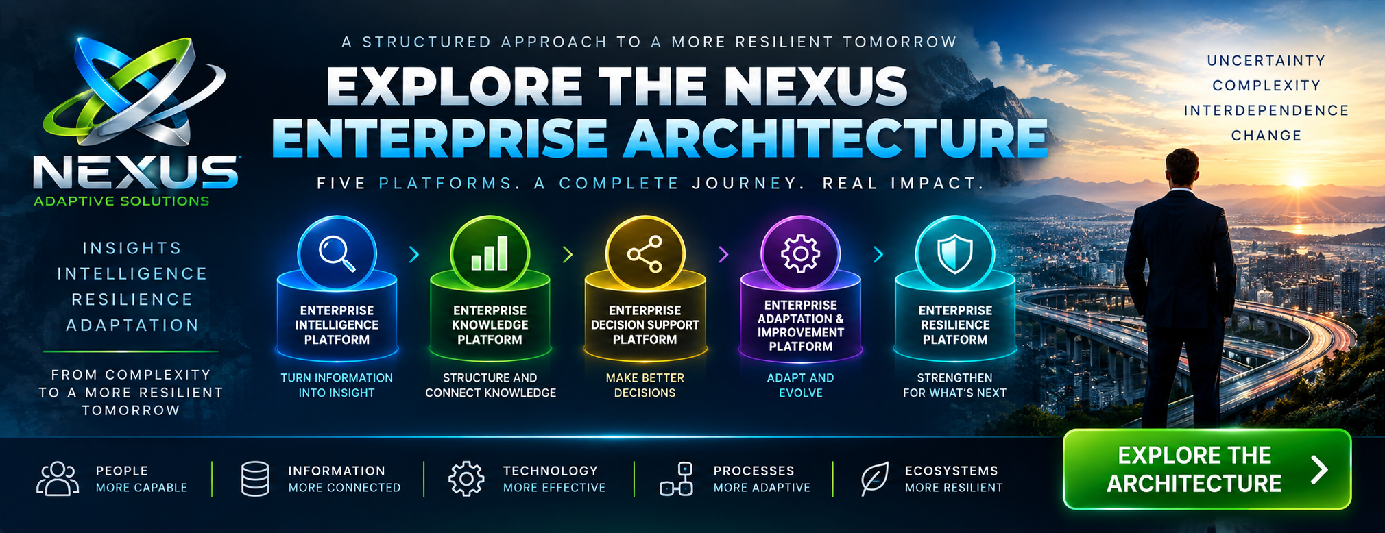 Explore the Nexus Enterprise Architecture